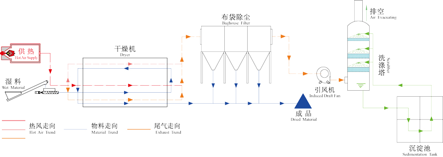 設備工作原理流程圖